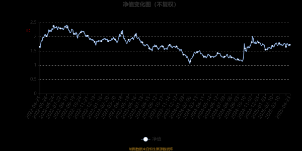 赢赢顺配资 汇安行业龙头混合A：2025年第一季度利润1533.24万元 净值增长率6.78%