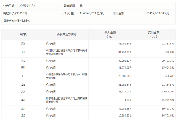 申宝策略 三维股份：追加投资11.34亿元并优化BDO一体化项目（一期）建设内容