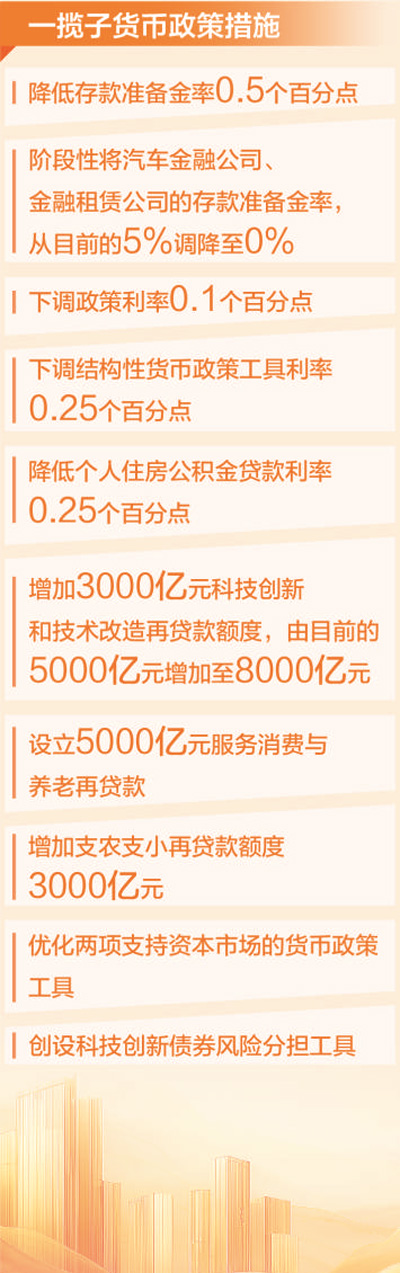 恒力配资 降准降息！一揽子金融政策四大看点——