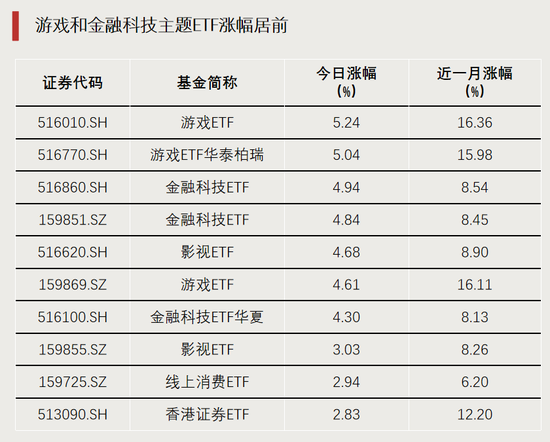 金牛股配资 多股涨停，两大板块ETF爆发