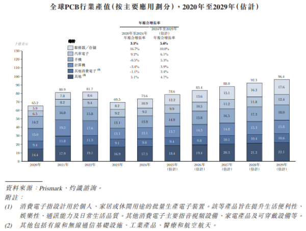 牛金财富 大族数控激光自动化重塑PCB制造 高端突破需加速