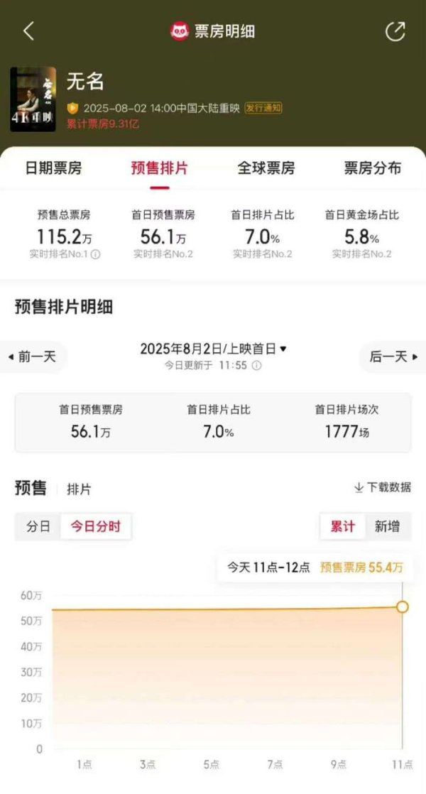 申银证券 电影 《无名》重映预售票房超100万