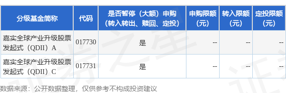 富鑫中证 公告速递：嘉实全球产业升级股票发起式（QDII）2025年9月1日暂停申购、赎回及定期定额投资业务