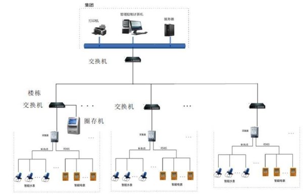 融合配资 智能水表通讯方式全汇总，选对了轻松实现‘水表自由’？